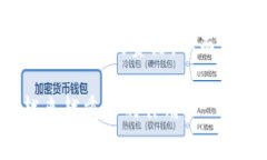   支持区块链平台的租赁服务平台分析 /  guanjia