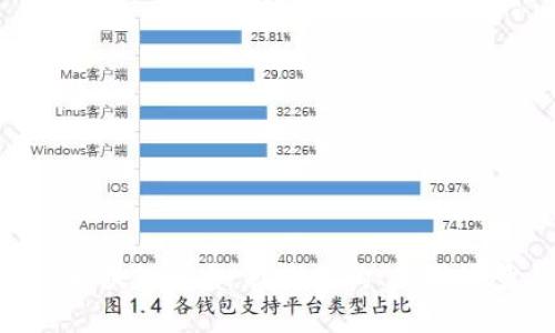 全面解析IBM区块链平台：技术架构、应用场景与未来趋势
