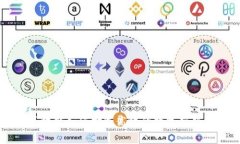   区块链如何打造高效的数字营销平台
