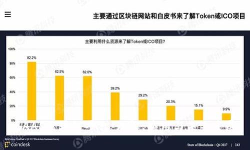 BAAS区块链平台:理解、应用与未来发展