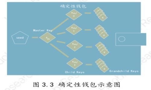如何有效运用区块链平台进行营销?