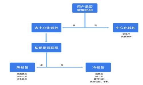 区块链交易平台推荐:选择适合自己的交易平台指南