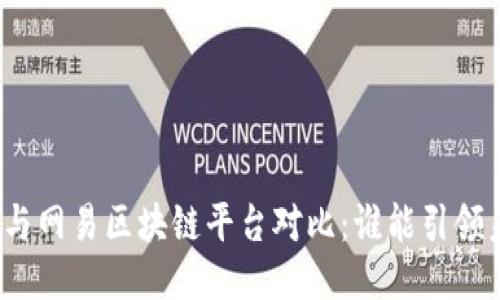 腾讯与网易区块链平台对比：谁能引领未来？