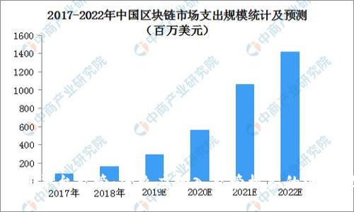 区块链平台监管:什么应纳入监管框架的深度探讨