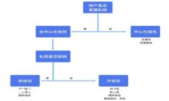 可伸缩性的区块链平台:满足未来数字交易需求