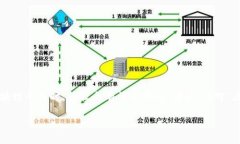 思考一个并且的在当今数字化时代,区块链技术