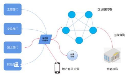区块链网货平台：未来电商的新模式