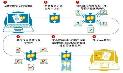 深圳区块链招聘平台：如何利用区块链技术招聘流程