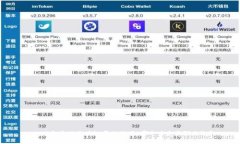 2023年最佳区块链平台推荐:哪个才是最强之选?