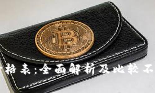 区块链平台价格表:全面解析及比较不同平台的费用