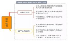 思考一个并且的 WCE区块链资产交易平台:安全、