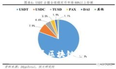 如何选择合适的tt币区块链数字货币交易平台？