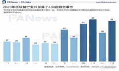 如何安全高效地在区块链平台上进行充值?