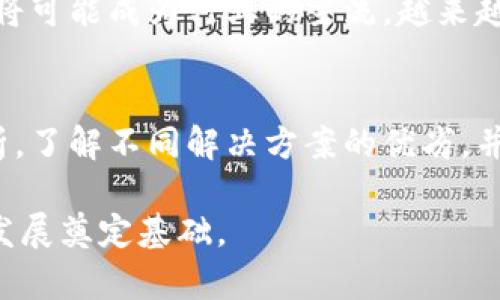   如何利用区块链技术提升天然气产业链的透明度和效率 / 

 guanjianci 天然气,区块链,智能合约,供应链管理,能源转换 /guanjianci 

天然气行业作为全球能源市场中不可或缺的重要组成部分，由于其供应链的复杂性和多样性，亟需实现更高效、更透明的管理模式。近年来，区块链技术的迅猛发展为这一产业带来了新的机遇。区块链不仅可以增强交易的透明度和安全性，还可以通过智能合约等技术手段，天然气供应链，降低成本，提高运营效率。本文将深入探讨天然气区块链平台的概念、优势和应用，并解答相关问题，以帮助相关从业者充分理解和运用这一新兴技术。

天然气行业的现状与挑战
天然气是全球主要能源之一，其用途涵盖发电、供暖、工业生产及交通运输等多个领域。随着全球对清洁能源的需求不断增加，天然气的产量和消费量逐年攀升。然而，天然气行业依然面临一系列挑战。首先，市场参与者繁多，从上游的开采公司到下游的销售商，再到最终用户，整个供应链环节复杂，信息流动缓慢，透明度不足。其次，由于天然气的特性，储存和运输环节容易出现损失，导致资源浪费。此外，传统的合同管理流程繁琐，往往需要多方的审核和确认，增加了时间和成本的消耗。

为了应对这些挑战，行业亟需创新技术手段来提升运营效率和透明度。此时，区块链技术作为分布式账本技术，将其独特的去中心化、不可篡改、可追溯等优势引入天然气行业，将有效提升产业链的整体效率。

区块链技术概述
区块链是一种将数据以链式结构进行存储的数据库技术，其中每一个数据块包含了若干条交易记录。这些数据块通过加密技术相互连接，形成一条完整的链，具有去中心化、透明性和安全性等特点。区块链的核心在于每个参与者都能够访问相同的账本，在确保数据安全的前提下，达到信息共享的目的。

在区块链技术中，智能合约是一个重要的应用。智能合约是运行在区块链上的自执行合约，当事各方可通过程序代码设定合约条款，合同的执行不需要第三方的介入。这项技术在天然气交易中尤其受欢迎，它可以实现自动化合同管理，提高交易的效率。

天然气区块链平台的优势
1. 提升透明度：区块链的去中心化特性使所有参与者均可访问相同的交易记录，增强了信息的透明度。天然气的每一次交易、运输和储存都可以在区块链上记录，确保信息的准确性。

2. 降低成本：通过减少中间环节和促进信息共享，区块链可显著降低交易成本。智能合约的引入可以简化合同签署和执行流程，提高交易速度，降低人工操作的风险和成本。

3. 提高安全性：区块链采用先进的加密技术，使得数据在传输和存储过程中的安全性大大增强，避免了数据被篡改和伪造的风险。在天然气行业，安全性至关重要，区块链的应用将极大提升合约的可信度。

4. 追溯能力：区块链具有强大的数据追溯能力，天然气的生产、运输、储存等各个环节的信息可以被永久记录，方便相关机构进行监管和审计，确保整个产业链的合规性。

天然气区块链平台的应用案例
在多个国家和地区，已经出现了一些成功的天然气区块链应用实例。例如，在荷兰的一个天然气交易平台中，利用区块链技术，所有的交易信息和合约都被记录在区块链上，实现了各参与方对信息的实时共享，交易效率显著提升。此外，在美国的一些天然气供应链管理系统中，使用区块链技术实现了对天然气流动的实时跟踪和监控，减少了人为操作的失误。

相关问题探讨

问题一：区块链技术如何保障天然气交易的安全性？
区块链的安全性主要体现在其数据不可篡改和分布式存储的特性。每一笔交易都会经过多个节点的验证，只有符合共识规则的交易才能被加入到区块链中。这样的机制确保了数据的完整性和真实性，避免了欺诈行为的发生。在天然气交易中，双重支出、伪造交易和未授权交易等问题可以通过区块链的透明性和实时性得到有效遏制。

问题二：智能合约在天然气行业的应用前景如何？
智能合约的优越之处在于能够自动执行合同条款，极大地提高了交易效率。天然气行业的合同通常较为复杂，涉及多个环节和参与方，传统的合同执行往往需要大量人工干预。智能合约可以利用区块链技术的透明性和安全性，实现合同自执行，降低了人的介入，有助于推动天然气交易的自动化和智能化。此外，智能合约的灵活性使其能够根据市场变化和参与者的需求进行实时调整，以适应不断变化的市场环境。

问题三：天然气区块链平台的监管挑战有哪些？
尽管区块链技术在天然气行业展现了诸多优势，但在实际应用中，也面临着监管方面的挑战。由于区块链是去中心化的，数据的存储和管理不再由单一机构控制，监管部门如何有效获取和处理这些数据是一个亟待解决的问题。此外，区块链技术的标准化和互操作性问题也影响了其在不同区域和国家的应用。因此，需要各国的监管机构共同制定相关政策，以确保区块链技术的安全、合规和有效应用。

问题四：天然气区块链平台的市场前景如何？
随着全球对清洁能源的关注不断增加，天然气作为过渡能源，其市场需求持续增长。区块链技术的应用将为天然气行业带来新的机遇，预计市场将逐步扩展。机构分析指出，在未来五到十年内，依托区块链技术的天然气交易平台将可能成为行业的主流。越来越多的企业开始探索区块链在传统能源领域的应用，为他们的业务转型提供新的思路。然而，市场的成熟需要时间和技术的逐步演化。

问题五：如何选择适合的天然气区块链解决方案？
选择合适的天然气区块链解决方案需要考虑多个方面，包括平台的安全性、可扩展性、易用性及与现有系统的兼容性。此外，解决方案的提供商的实力和经验也是重要因素。企业在选择时可以通过进行详尽的市场调研和行业分析，了解不同解决方案的优劣，并根据自身的需求和发展战略做出选择。通过与各方专家的沟通，获取他们的乘积意见，也将有助于更准确地判断方案的适合性。

总之，天然气区块链平台的建设将为提升行业透明度、效率和安全性开辟新的路径，推动能源转型和可持续发展。在探索这一新兴领域的过程中，行业各方需要协调联动，共同面对挑战，发现机遇，抓住行业变革的趋势，为未来的发展奠定基础。