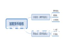 探索区块链电子管理平台的前沿:最新和最优秀