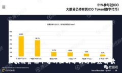 区块链资讯平台的区别分析与深度解读