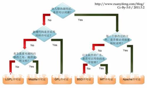 利用区块链技术构建安全高效的房产交易平台