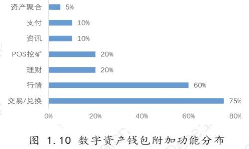 深入解读加密区块链交易平台:选择、使用与未来趋势