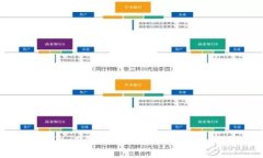 领御区块链取证平台:数字化证据保全的未来趋