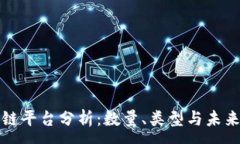 :美国区块链平台分析:数量、类型与未来发展趋